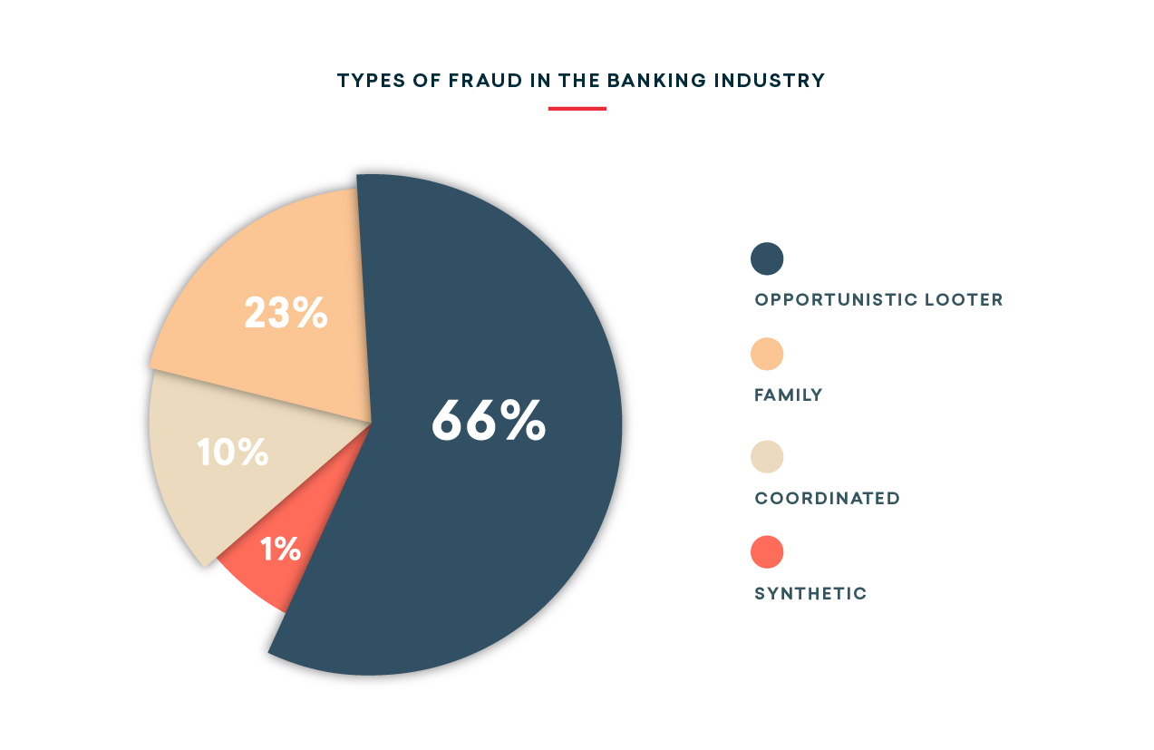 Fraud Trends 2024 Becki Carolan   Blog Fraud Types 