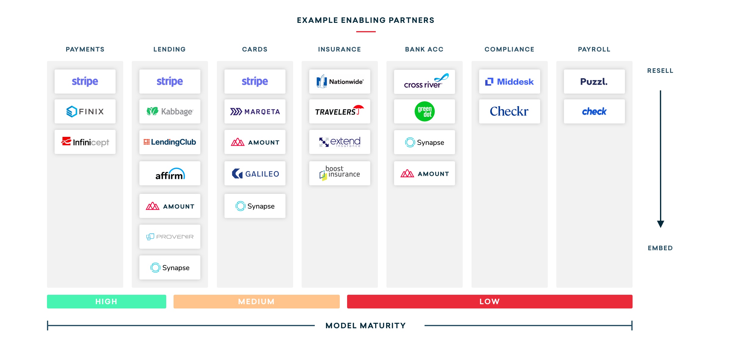 The Rise Of Embedded Finance Signals Growth For FinTech